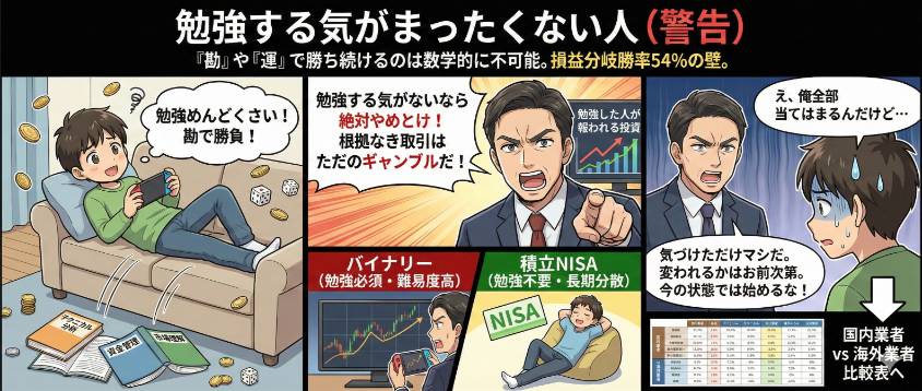 バイナリーオプションの勉強をする気がない人もバイナリーオプションはやめておいた方がいい