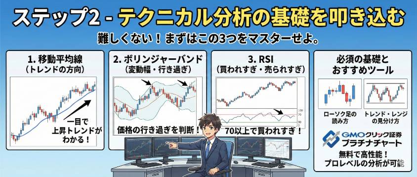 バイナリーオプション テクニカル分析