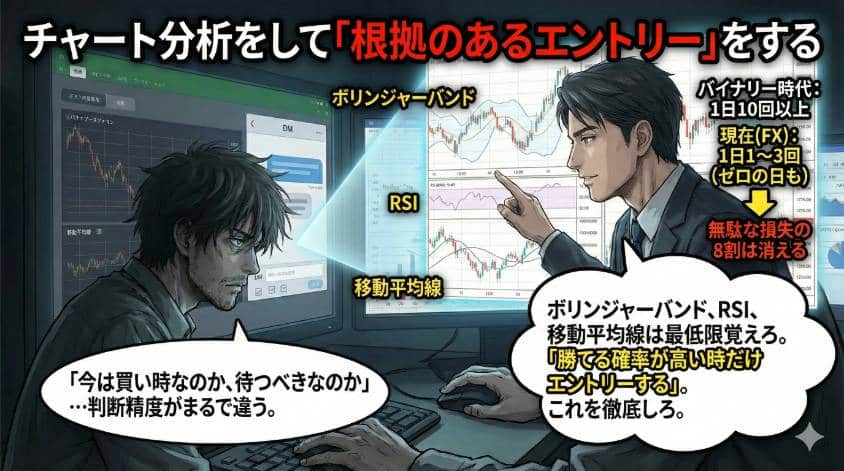 バイナリーオプション チャート分析