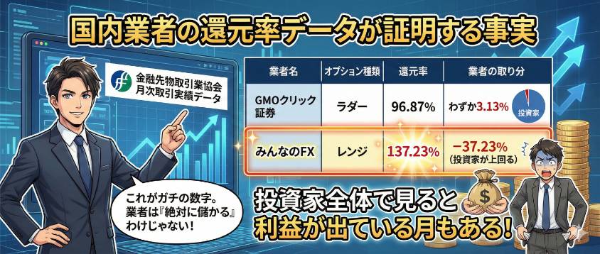 国内バイナリーオプション業者の月次取引実績データ