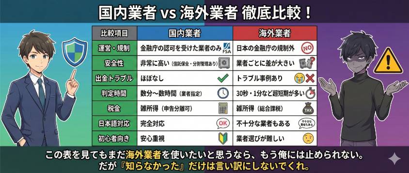 国内業者と海外のバイナリーオプション業者の違い