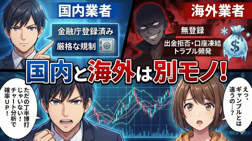 海外のバイナリーオプションはトラブルが多く、詐欺が多い