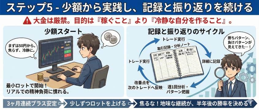 バイナリーオプション 記録が重要