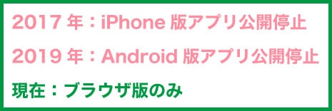 みんなのオプション専用アプリの歴史
