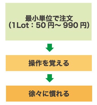 みんなのオプション練習の流れ