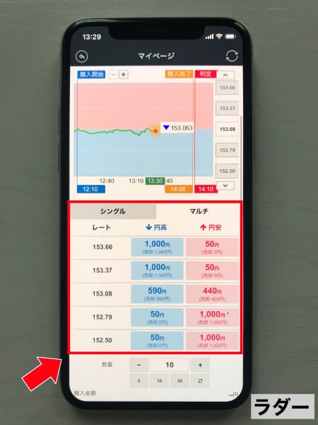 みんなのオプションのラダー取引における目標レート選択画面
