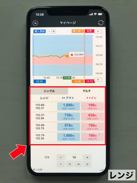 みんなのオプションのレンジ取引における目標レート選択画面