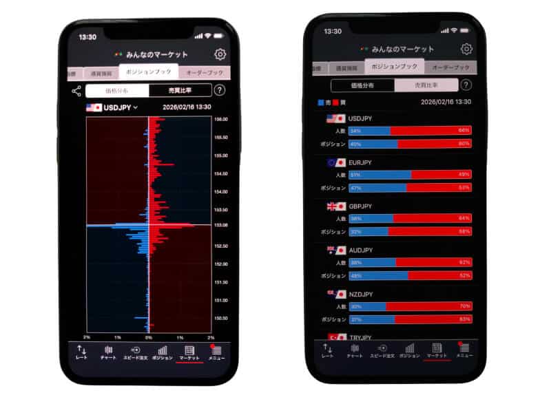 みんなのFXアプリのポジションブック