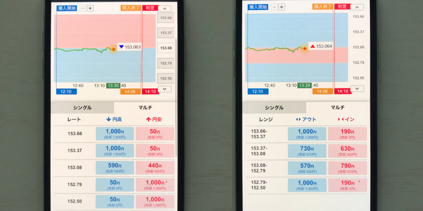みんなのオプションのチャート画面