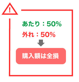 バイナリーオプションの投機性