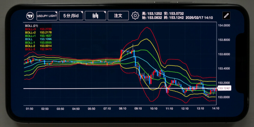 みんなのFXのスマホチャート