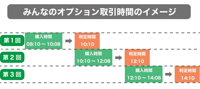 みんなのオプション取引時間のイメージ