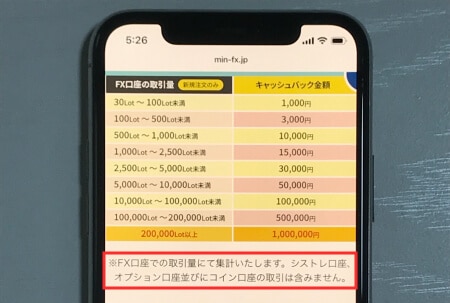 みんなのFXキャンペーンの注意書き