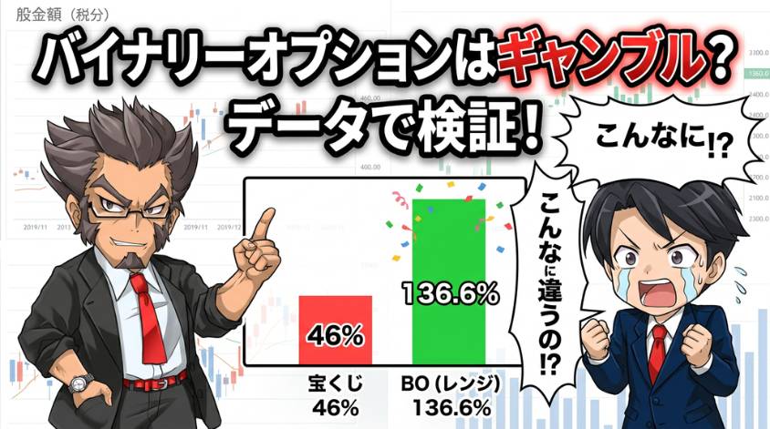 バイナリーオプション　ギャンブル