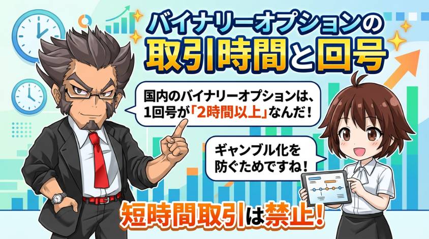 バイナリーオプション　取引時間