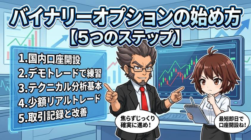 バイナリーオプション　始め方