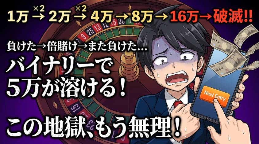 マーチンゲールでマーチンゲール